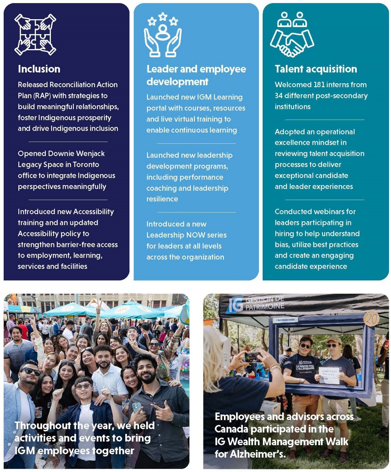 IGM infographic about the companies inclusion, leadership and employee development, and talent acquisition highlights.
