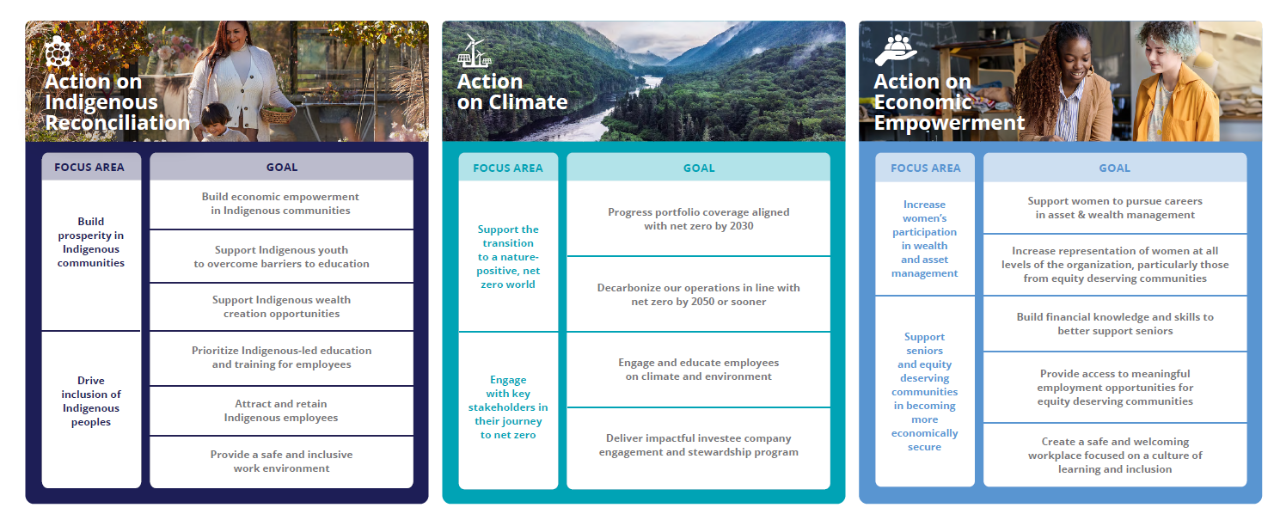 IGM sustainable strategy